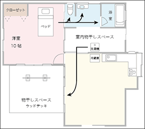 ホスピタリティな製品